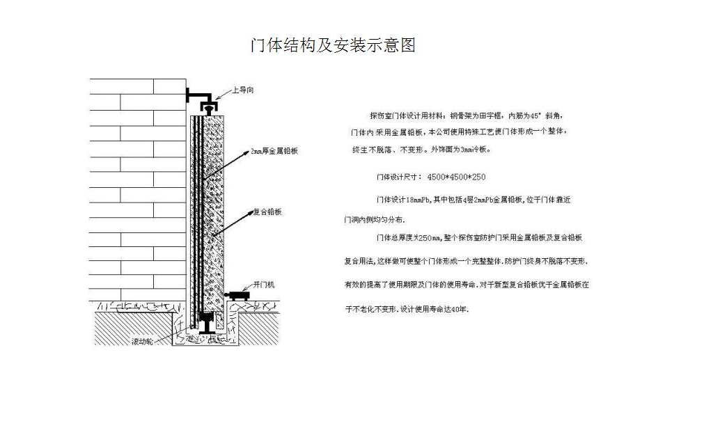 防護門