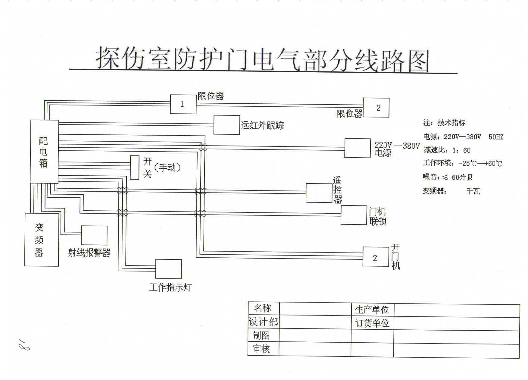 防護(hù)門