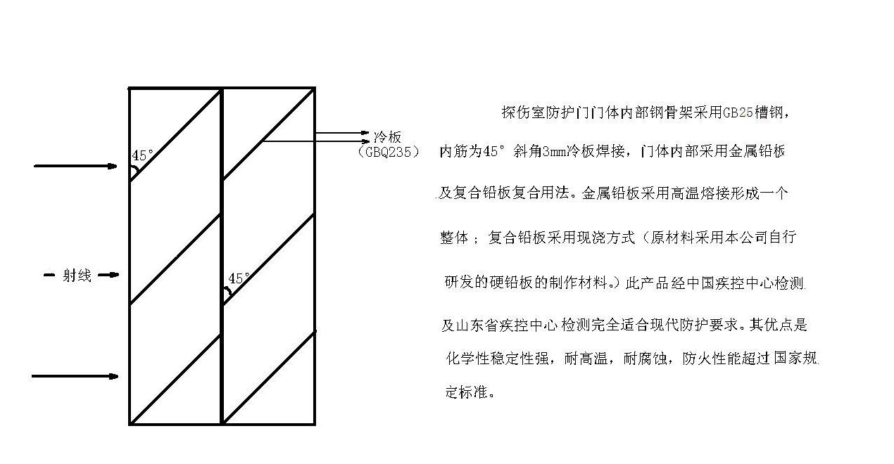 防護鉛板